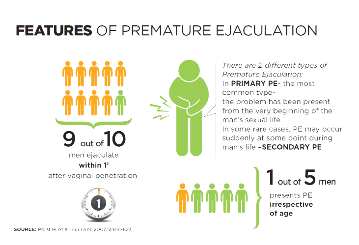 Way To Ejaculate Prematurely Best Not Way To Ejaculate Prematurely Best Not
