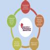 Dr Prachi Patils Professional Dental Care Image 3