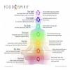 Truly Nutrition Image 1