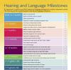 STAMMERING CURE SPEECH THERAPY CENTRE KANPUR Image 3